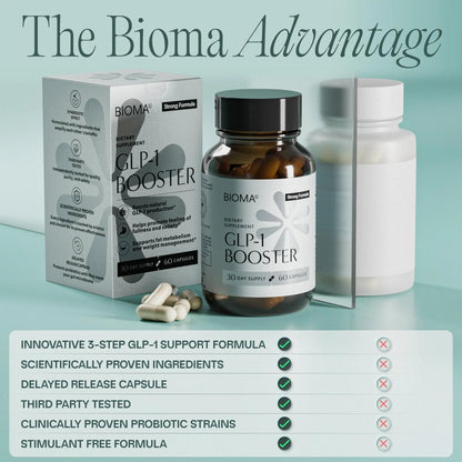 BIOMA GLP-1 Booster - Natural Appetite Control Supplement with Clinically Proven Probiotics, Prebiotics & Postbiotics - Support Weight Management & Satiety, (60 Capsules - 30 Day Supply) - Maple Wellness Supplements