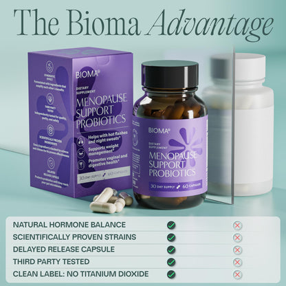 BIOMA Menopause Support Probiotics for Women - Hormone Free Hot Flash & Night Sweat Relief - Gut-Hormone Balance with Phytoestrogens, BB536, Delayed Release (60 Capsules - 30 Day Supply) - Maple Wellness Supplements