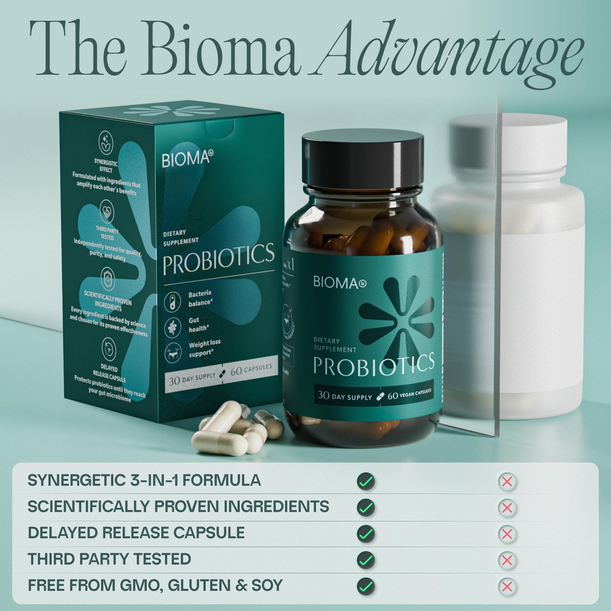 BIOMA Probiotics - Digestive Health Probiotic - Gut Support for Men & Women with Xylooligosaccharides, Tributyrin & Bifidobacterium - Vegan & Gluten Free - Maple Wellness Supplements