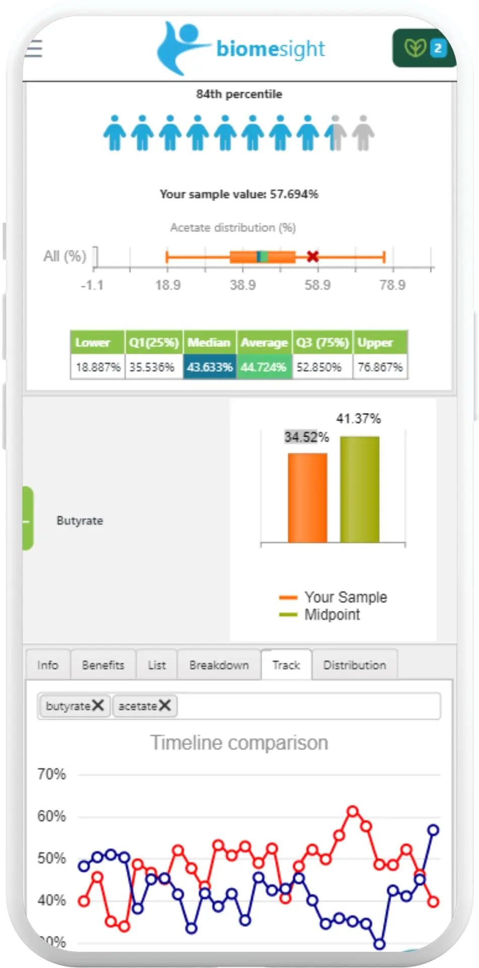 Biomesight Gut Microbiome Test Kit — US Lab, 1-2 Week Results — Personalized Food & Supplement Recommendations — 43 Gut Health Scores, Up to 3,000 Microbes — At-Home Gut Health Test - Maple Wellness Supplements
