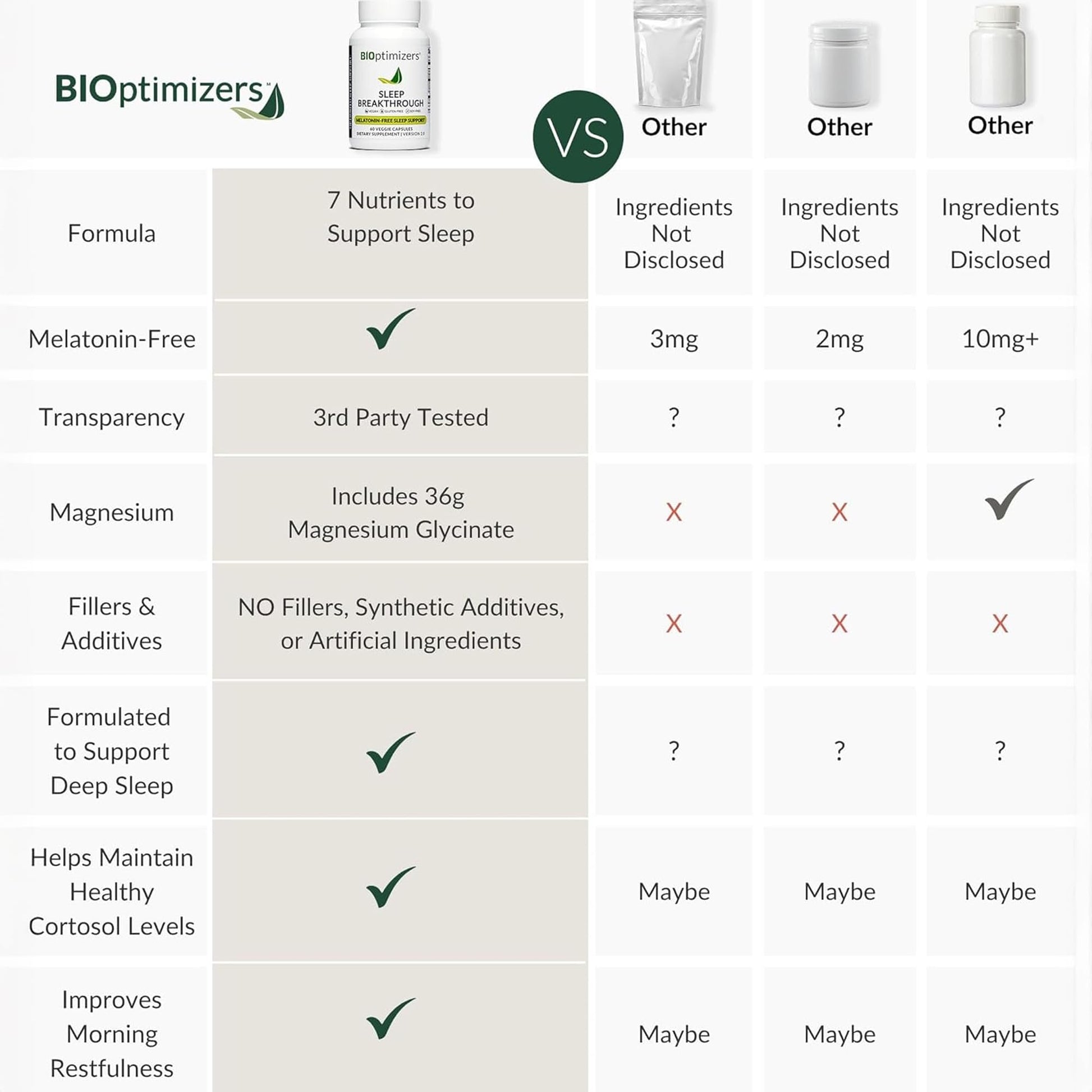 BIOptimizers Sleep Breakthrough Capsules - Natural Support Supplement | Calming Relief Aid for Adults - Maple Wellness Supplements