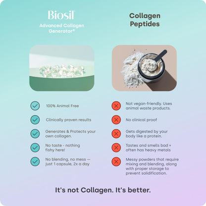 Biosil Collagen Booster Supplement - 180 Vegan Capsules - Patented ch-OSA Activator for Skin, Hair, Nails & Joints - Supports Natural Production - 90-Day Supply - Maple Wellness Supplements