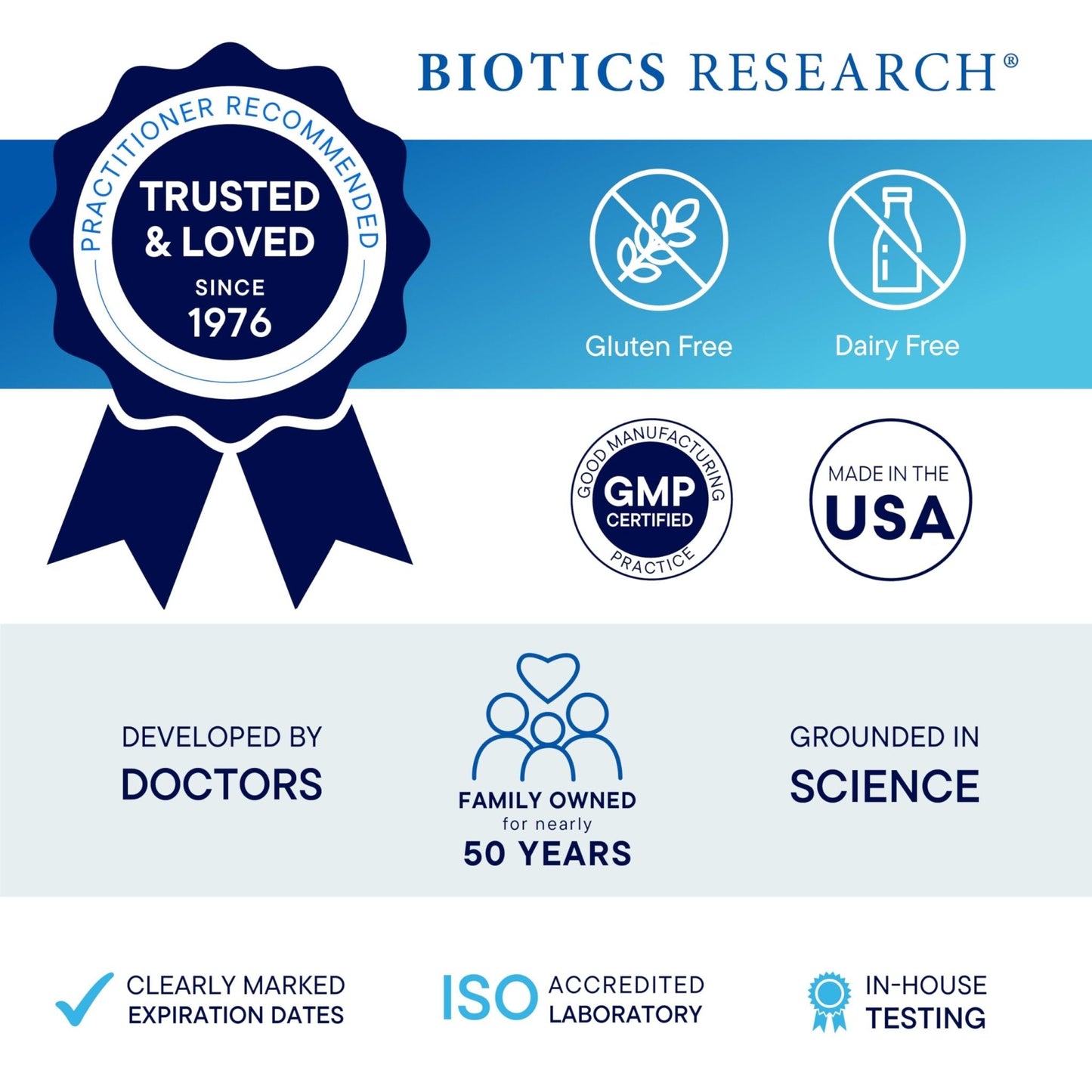 Biotics Research Beta-Plus™ Nutritional Ox Bile Salts Digestive Enzymes Supplement for Bile Production for No Gallbladder-Supports Overall Liver Function, - Maple Wellness Supplements