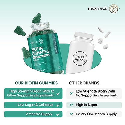 Biotin Gummies 5000mcg - with Vitamin A, B, C, D, E & Selenium – 120 Hair Nails and Skin - Maple Wellness Supplements