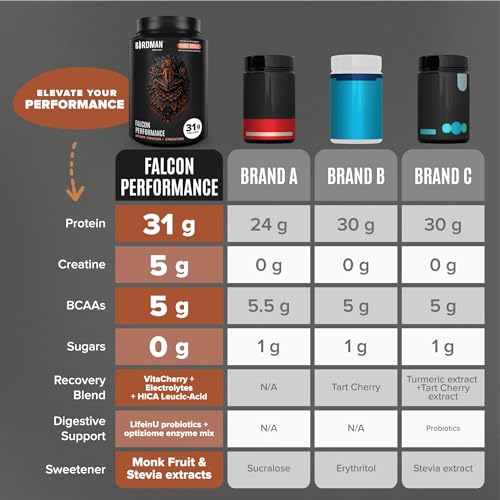 Birdman Falcon Performance Vegan Protein Powder, 31g Protein, 5g Creatine, 5g BCAA - Maple Wellness Supplements