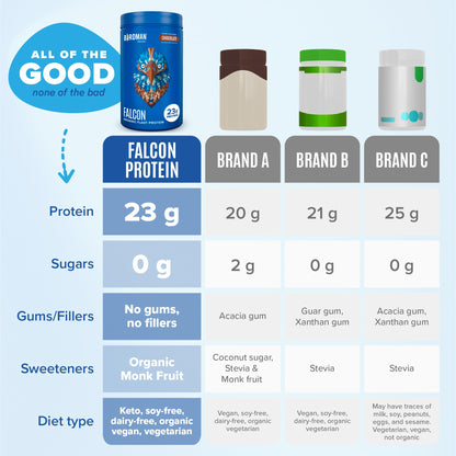 BIRDMAN Falcon Vegan Protein Powder Organic, Stevia & Sugar Free, Plant Based Protein - Maple Wellness Supplements