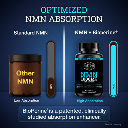 Black Forest NMN Supplements 1000mg (Nicotinamide Mononucleotide) 99% Pure, Stabilized Form, BioPerine® for Enhanced Bioavailability (60 Capsules) - Maple Wellness Supplements