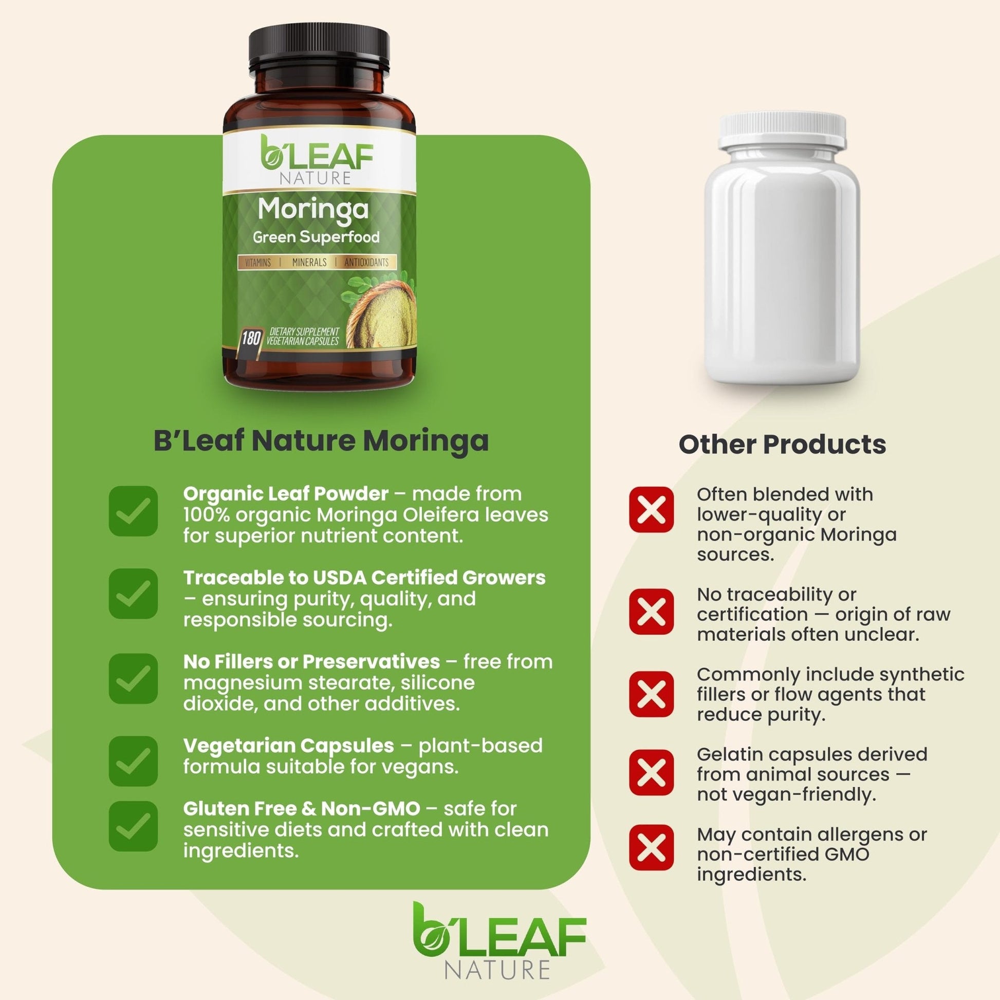 B'Leaf Nature Moringa Capsules Organic 1000mg — Pure Moringa Oleifera Leaf Powder Capsules for Energy & Immune Support - Maple Wellness Supplements