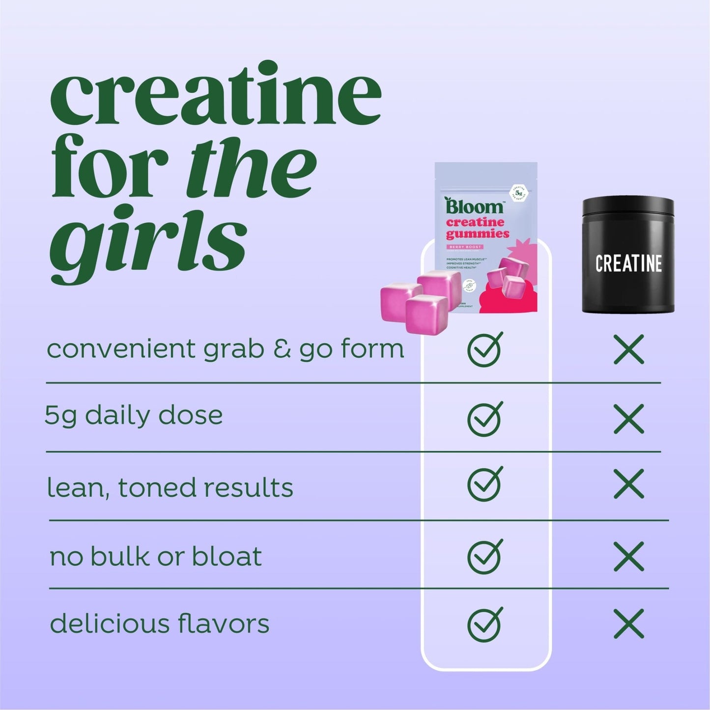 Bloom Creatine Monohydrate Gummies, 5g Per Serving, Sugar Free Creatine Gummy for Workout, Strength, Cognitive Health & Lean Muscle Support - Maple Wellness Supplements