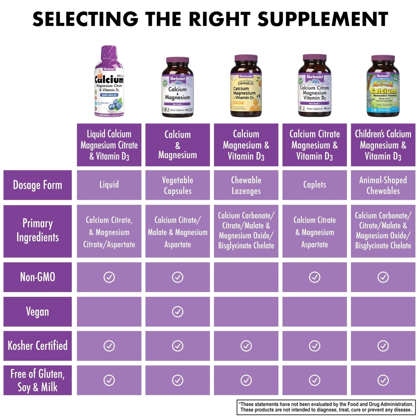 Bluebonnet Nutrition Liquid Calcium Citrate, Magnesium, Vitamin D3, Bone Health, Gluten Free, Soy Free, Milk Free, Kosher, 16 fl oz - Maple Wellness Supplements