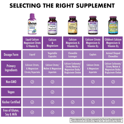 Bluebonnet Nutrition Liquid Calcium Citrate, Magnesium, Vitamin D3, Bone Health, Gluten Free, Soy Free, Milk Free, Kosher, 16 fl oz - Maple Wellness Supplements