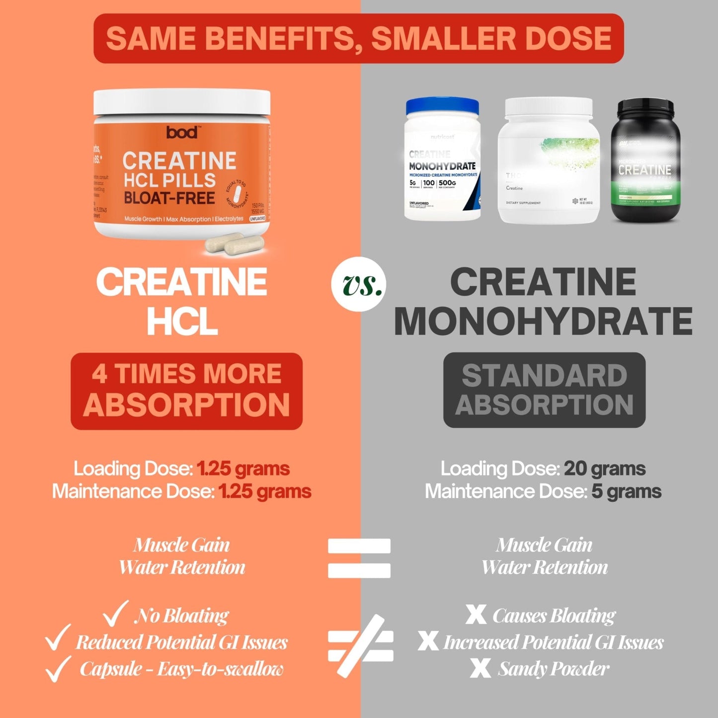 Bod Creatine HCL Capsules – 150 Pills | Creatine Hydrochloride Supplement for Men & Women | Easy-to-Swallow Alternative to Monohydrate Powder, Unflavored & Keto-Friendly - Maple Wellness Supplements