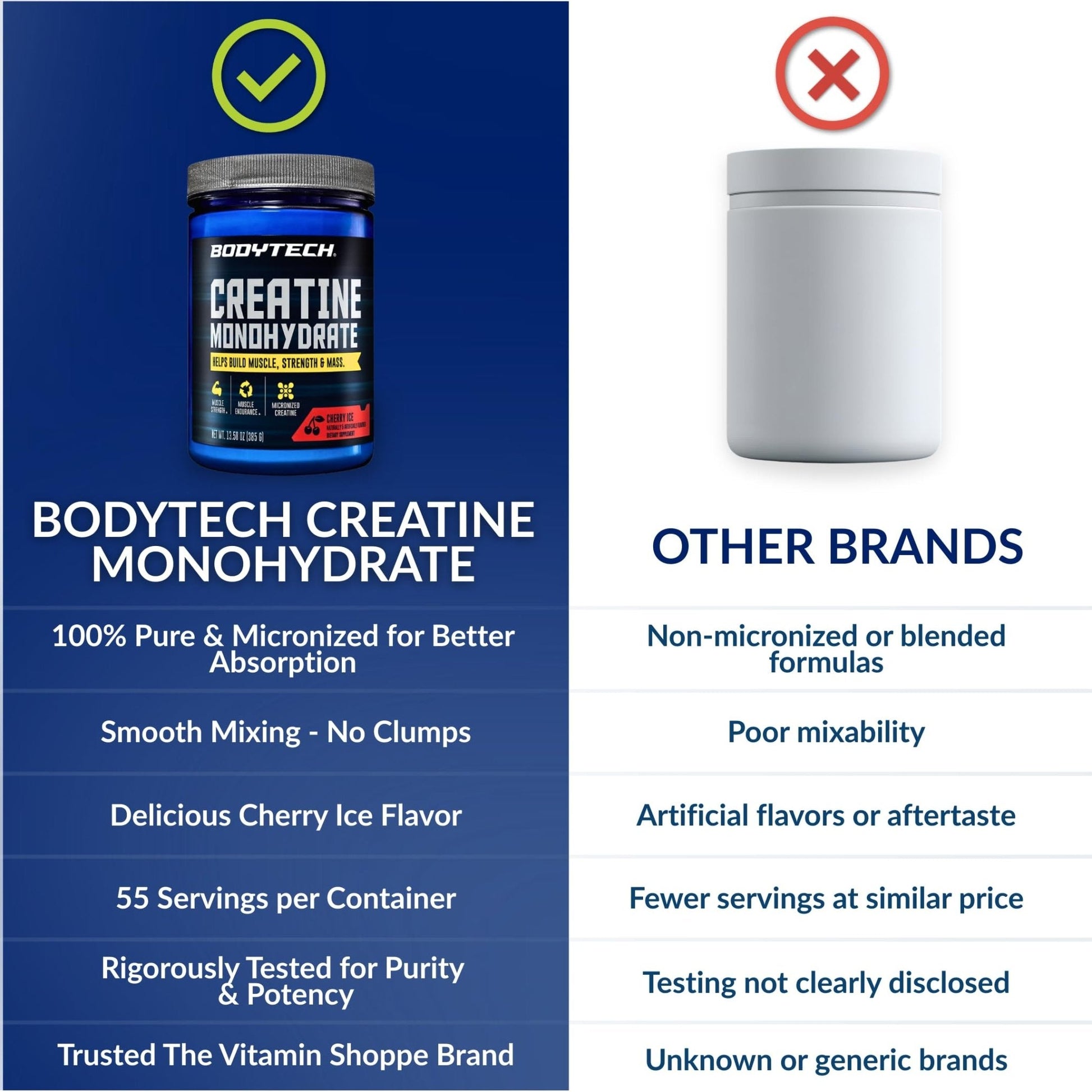 BodyTech 100% Pure Creatine Monohydrate Powder - Micronized for Maximum Absorption - Supports Muscle Strength & Power Output - Maple Wellness Supplements