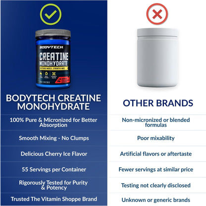 BodyTech 100% Pure Creatine Monohydrate Powder - Micronized for Maximum Absorption - Supports Muscle Strength & Power Output - Maple Wellness Supplements