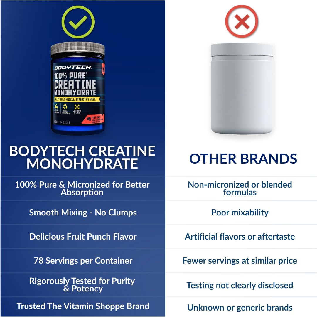 BodyTech Creatine Monohydrate Powder a Micronized a Fruit Punch (11.64 Oz./55 Servings) - Maple Wellness Supplements