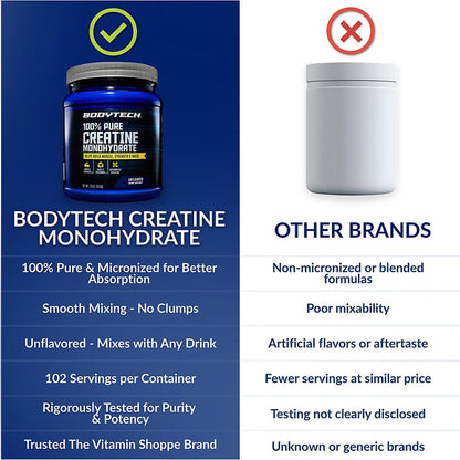 BodyTech Creatine Monohydrate Powder, Unflavored Micronized Creatine Formula for Men and Women, 5g per Serving, Pre Workout & Post Workout Supplement - Maple Wellness Supplements