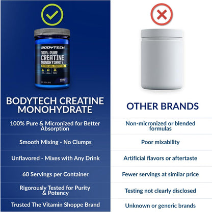 BodyTech Creatine Monohydrate Powder, Unflavored Micronized Creatine Formula for Men and Women, 5g per Serving, Pre Workout & Post Workout Supplement - Maple Wellness Supplements