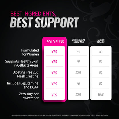 Bold Buns Creatine for Women – Booty Builder Supplement with Collagen & BCAA – Supports Muscle Development, Post-Workout Recovery, Skin Elasticity - Maple Wellness Supplements
