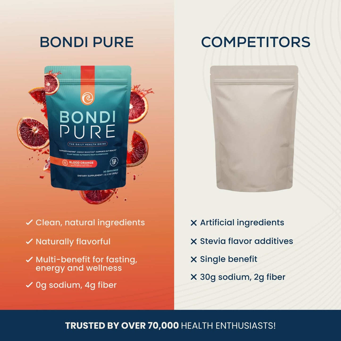 Bondi Pure - Daily Health & Detox Drink - Promote Gut Health & Energy Support During a Cleanse or Intermittent Fasting - Plant-Based Fibers, - Maple Wellness Supplements