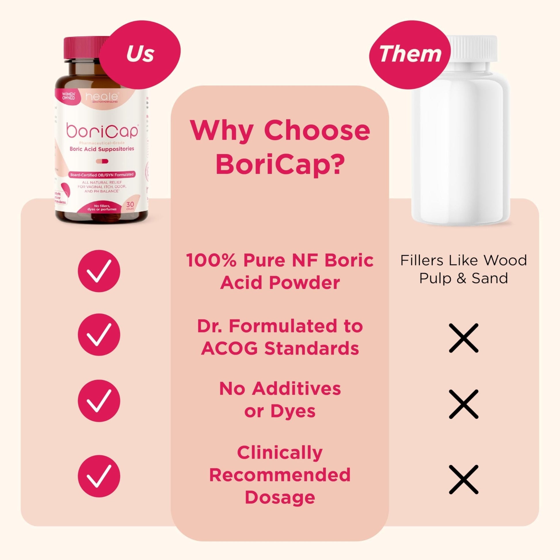 BoriCap - Boric Acid Suppositories for Women - 600 mg - Vaginal Health & Balance, Itch & Odor - Natural Relief - Feminine Care - Feminine Hygiene Products - Made in USA by Heale - 30 Capsules - Maple Wellness Supplements