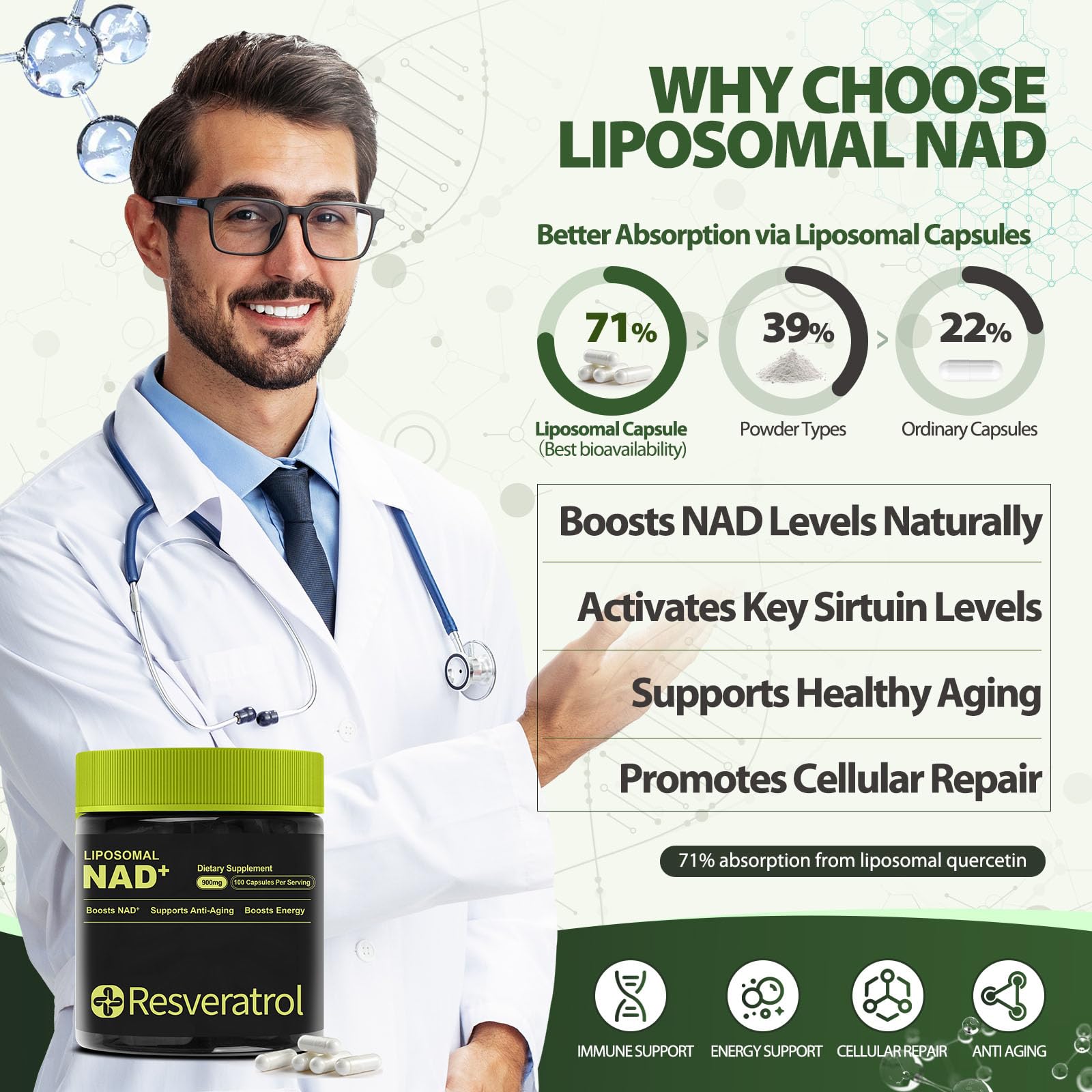 BOSNETHUINH NAD+ Supplement, NAD Nicotinamide Riboside Resveratrol, Liposomal NAD - NMNH Supplement Alternative for Anti-Aging, Mental Clarity & Cellular Energy 100 Capsules - Maple Wellness Supplements