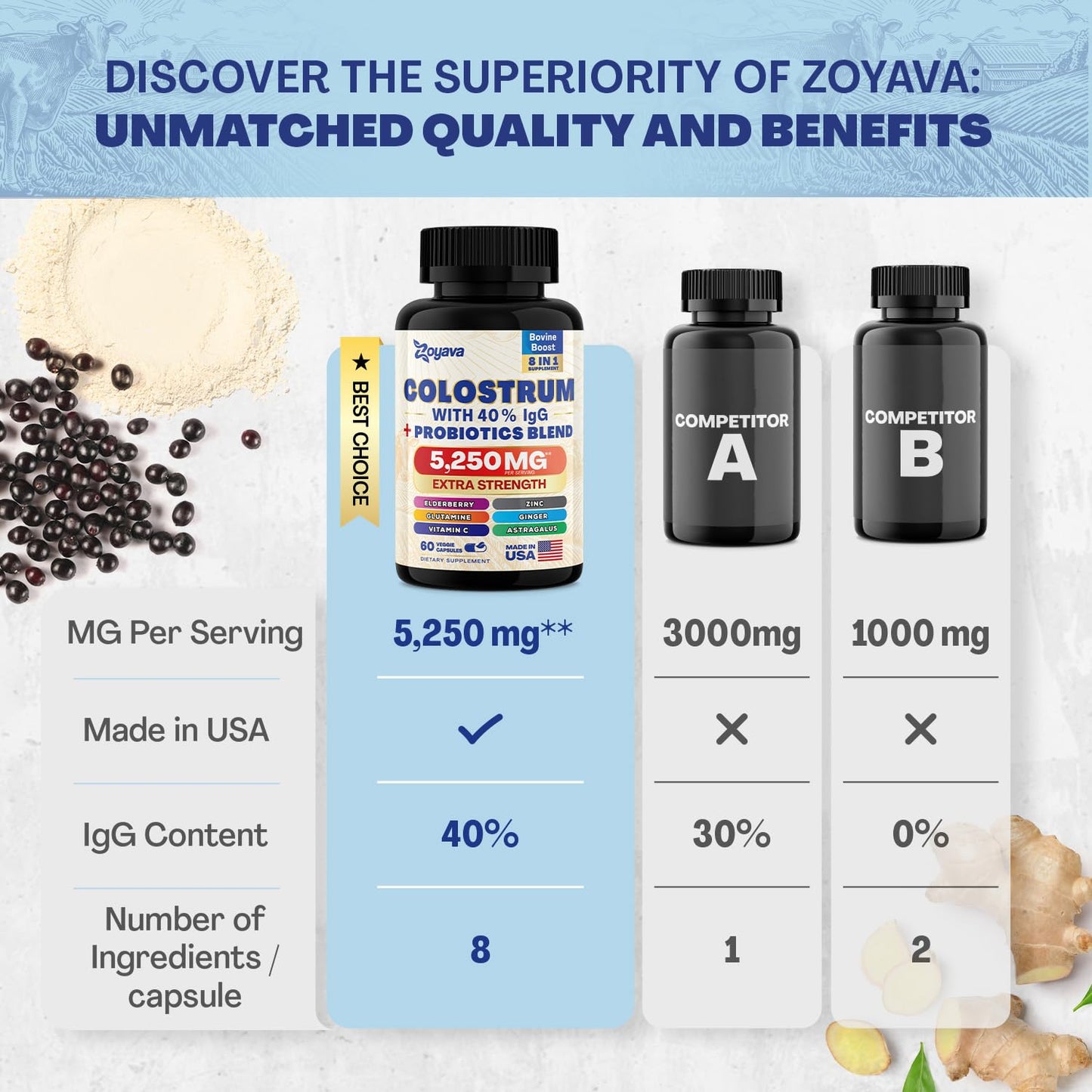 Bovine Colostrum Supplement Capsules 5250 MG, Grass Fed Cow Colostrum - Maple Wellness Supplements