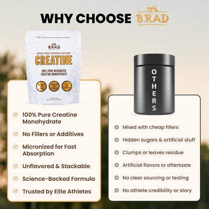 B.rad 100% Pure Micronized Creatine Monohydrate Powder | Natural, No Additives | Boosts Muscle Strength, Recovery & Performance | Supports Brain Health | 300g, 60 Servings - Maple Wellness Supplements