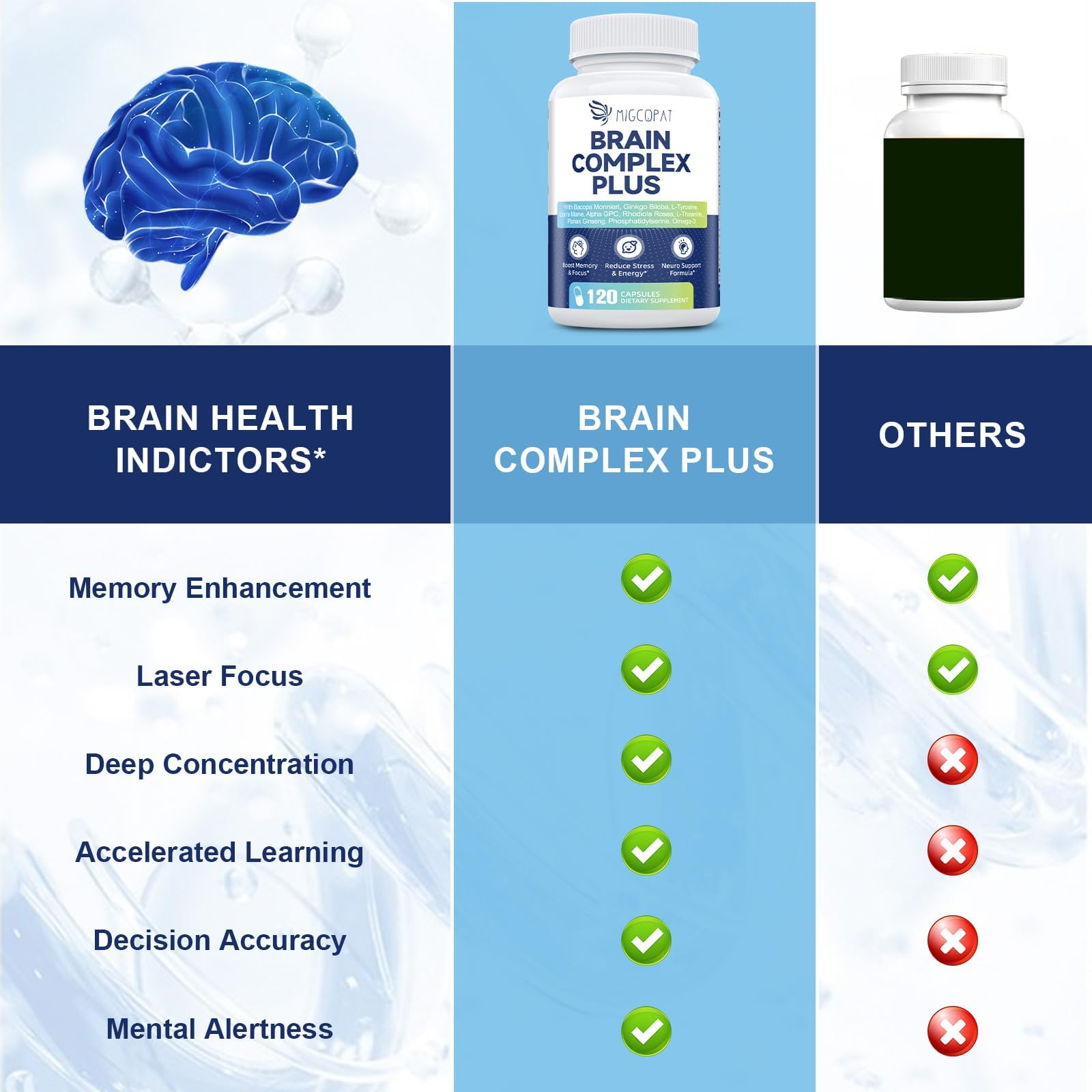Brain Supplements for Memory and Focus | Nootropic with Bacopa Monnieri, Lion's Mane, Alpha GPC, Ginkgo Biloba | Mental Clarity & Cognitive Support | Vitamin B6 & B12 Neuro Health - Non-GMO, 120 Caps - Maple Wellness Supplements
