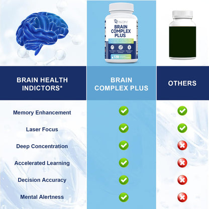 Brain Supplements for Memory & Focus - Nootropic with Bacopa Monnieri, Lion's Mane, Alpha GPC, Phosphatidylserine | Supports Mental Clarity & Cognitive Function | Vitamin B6 & B12-120 Capsules - Maple Wellness Supplements