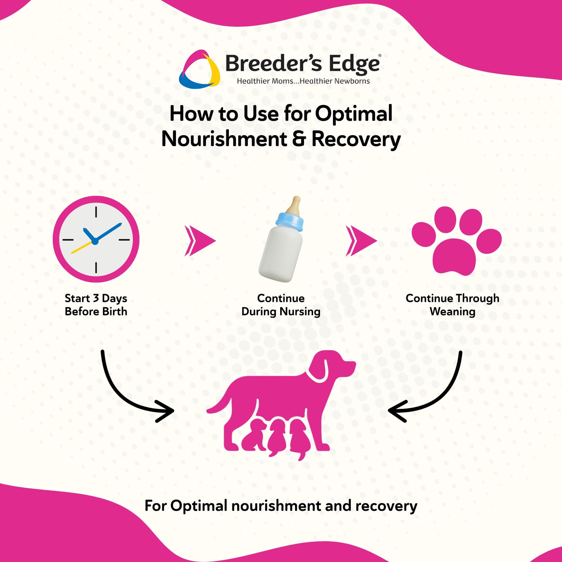 Breeder's Edge Oxy Momma Soft Chews, Postnatal Vitamin Supplement for Lactating Dogs and Cats, Supports Recovery, Hormones, and Next Pregnancy - for Small Dogs & Cats, 40ct Soft Chews - Maple Wellness Supplements