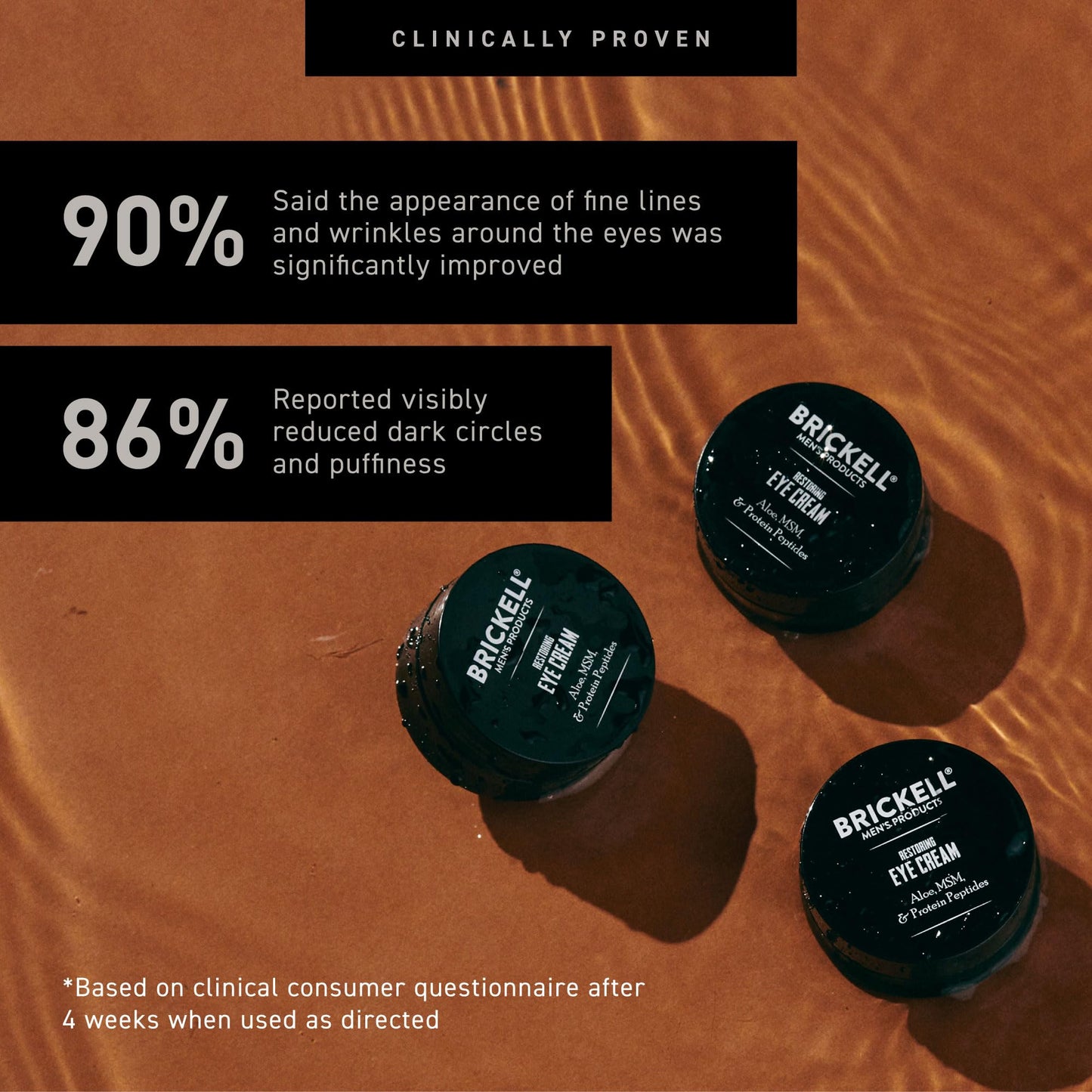 Brickell Men's Restoring Under Eye Cream for Men, Natural and Organic Anti Aging Eye Balm To Reduce Puffiness, Wrinkles, Dark Circles - Maple Wellness Supplements