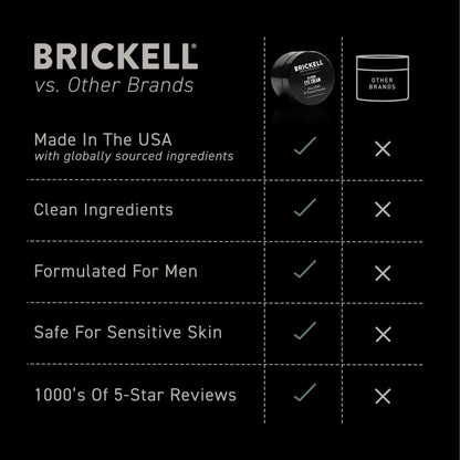 Brickell Men's Restoring Under Eye Cream for Men, Natural and Organic Anti Aging Eye Balm To Reduce Puffiness, Wrinkles, Dark Circles - Maple Wellness Supplements