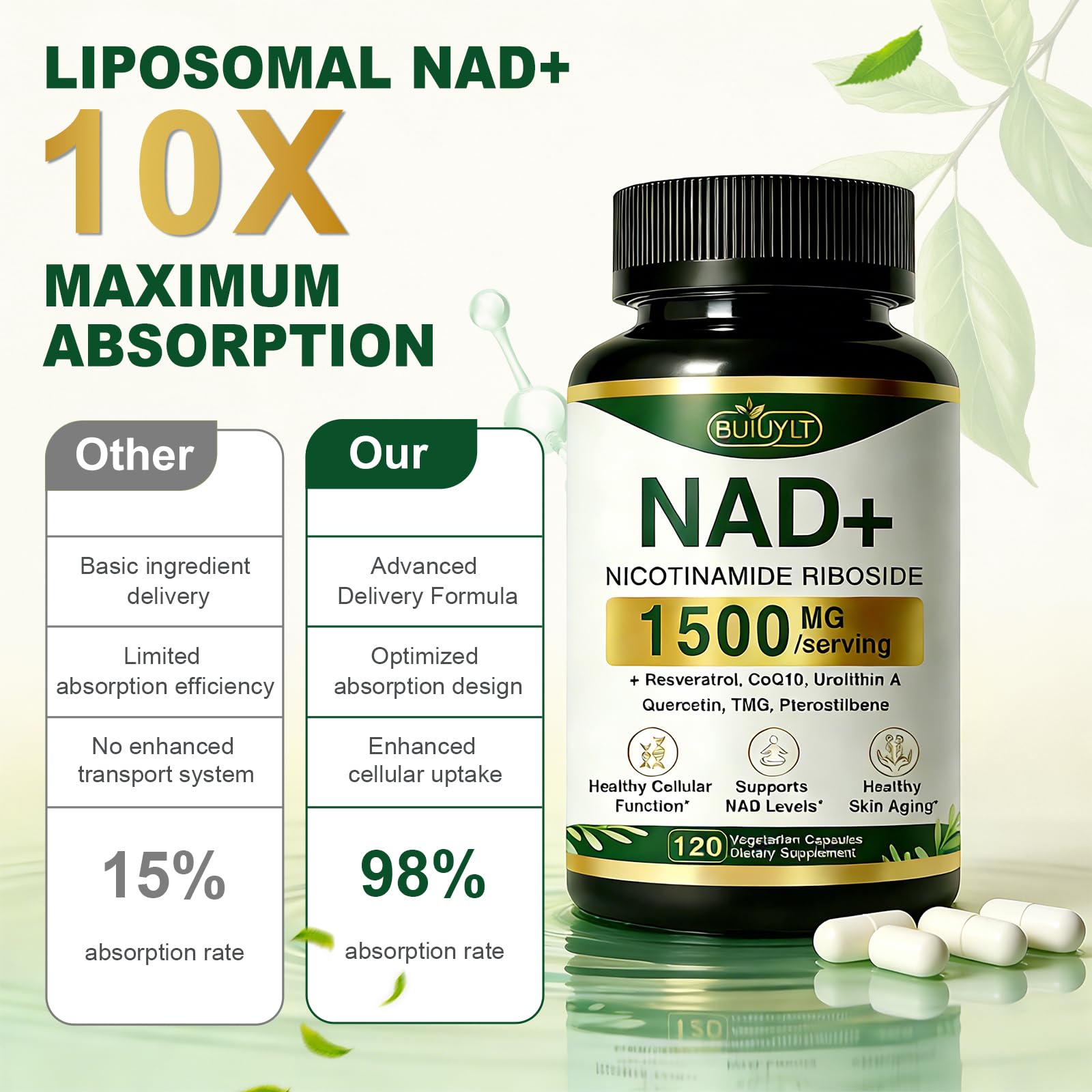 BUIUYLT NAD+ Supplement 1500mg, NR NMN Replacement with Resveratrol, Urolithin A, CoQ10 & Quercetin for Cellular Energy, Healthy Aging & Stamina for Women & Men - 120 Capsules - Maple Wellness Supplements