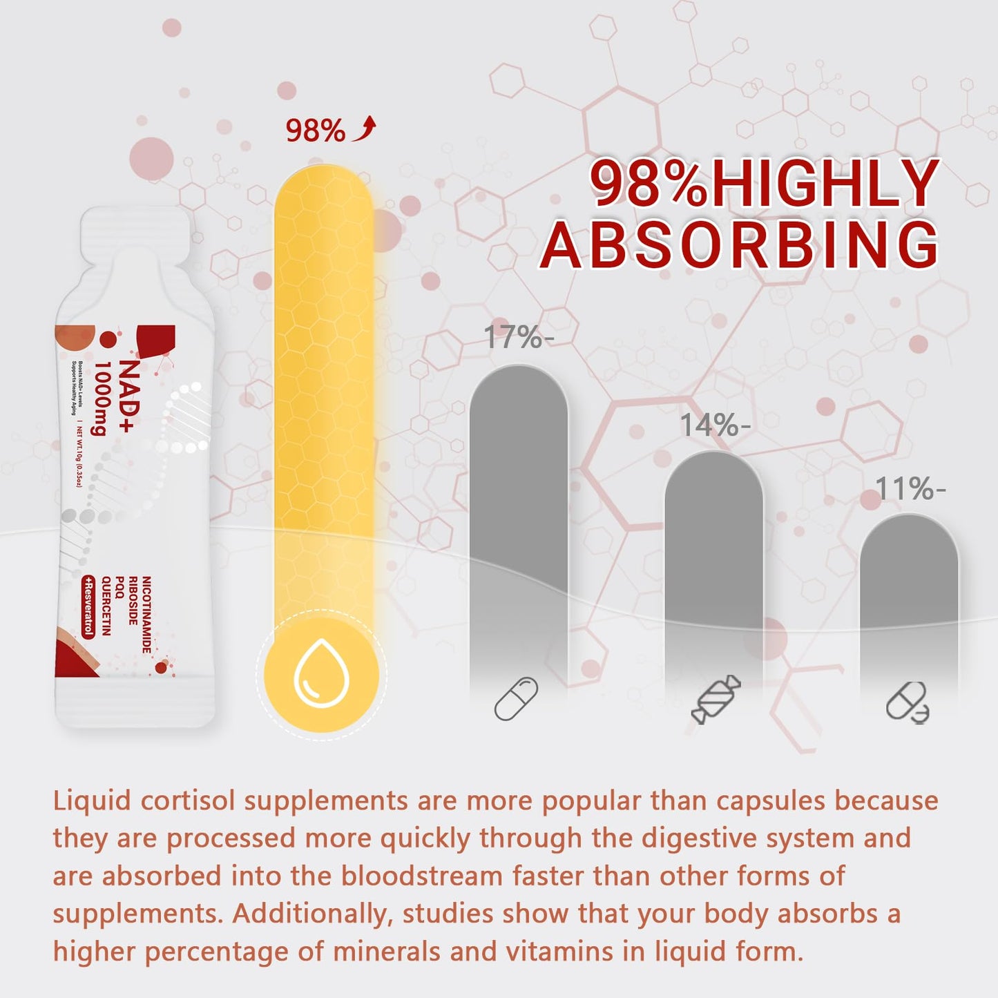 Buporai NAD Supplement 1000 mg Liquid Packets - NAD Supplements for Women & Men with Nicotinamide Riboside, Resveratrol, PQQ, Quercetin - NMNH Supplement Alternative for Anti-Aging, Energy-30 Packets - Maple Wellness Supplements