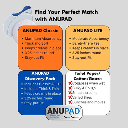 Butts Are Messy - Control The Mess. ANUPAD Premium Absorbent Pads. Confidently Handle Bowel Leakage, Bleeding Hemorrhoids, And The Mess Hemorrhoid Ointments Make. - Maple Wellness Supplements