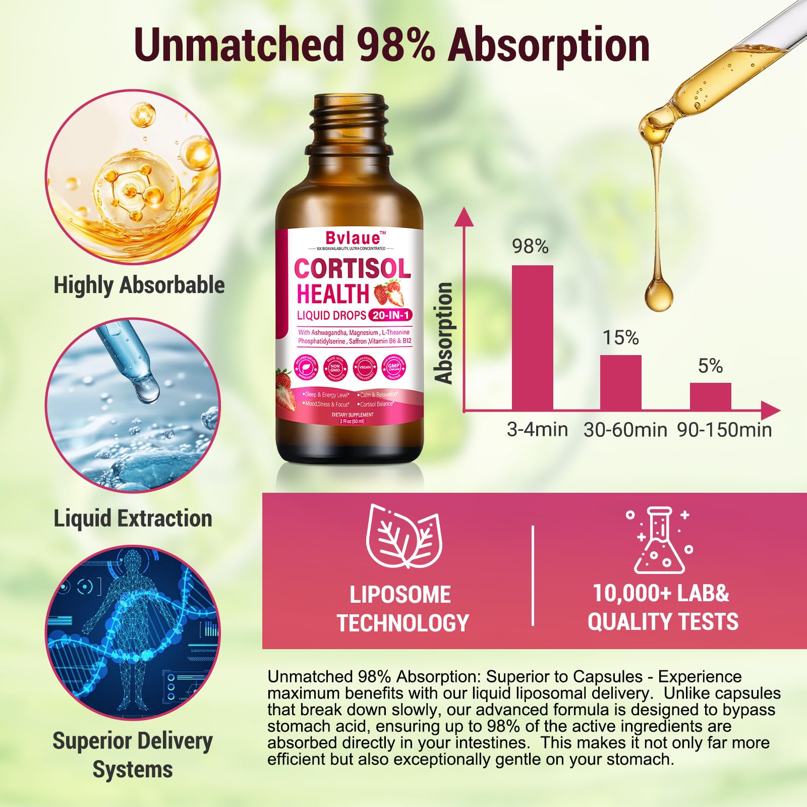 Bvlaue Cortisol Supplements Detox for Women - 20-in-1 Cortisol Reducer,Manager,Lower w/Ashwagandha,Magnesium,L-Theanine,Saffron,Rhodiola for Hormone Balance/Sleep/Stress Relief,Strawberry Flavor - Maple Wellness Supplements