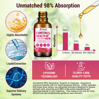 Bvlaue Cortisol Supplements Detox for Women - 20-in-1 Cortisol Reducer,Manager,Lower w/Ashwagandha,Magnesium,L-Theanine,Saffron,Rhodiola for Hormone Balance/Sleep/Stress Relief,Strawberry Flavor - Maple Wellness Supplements