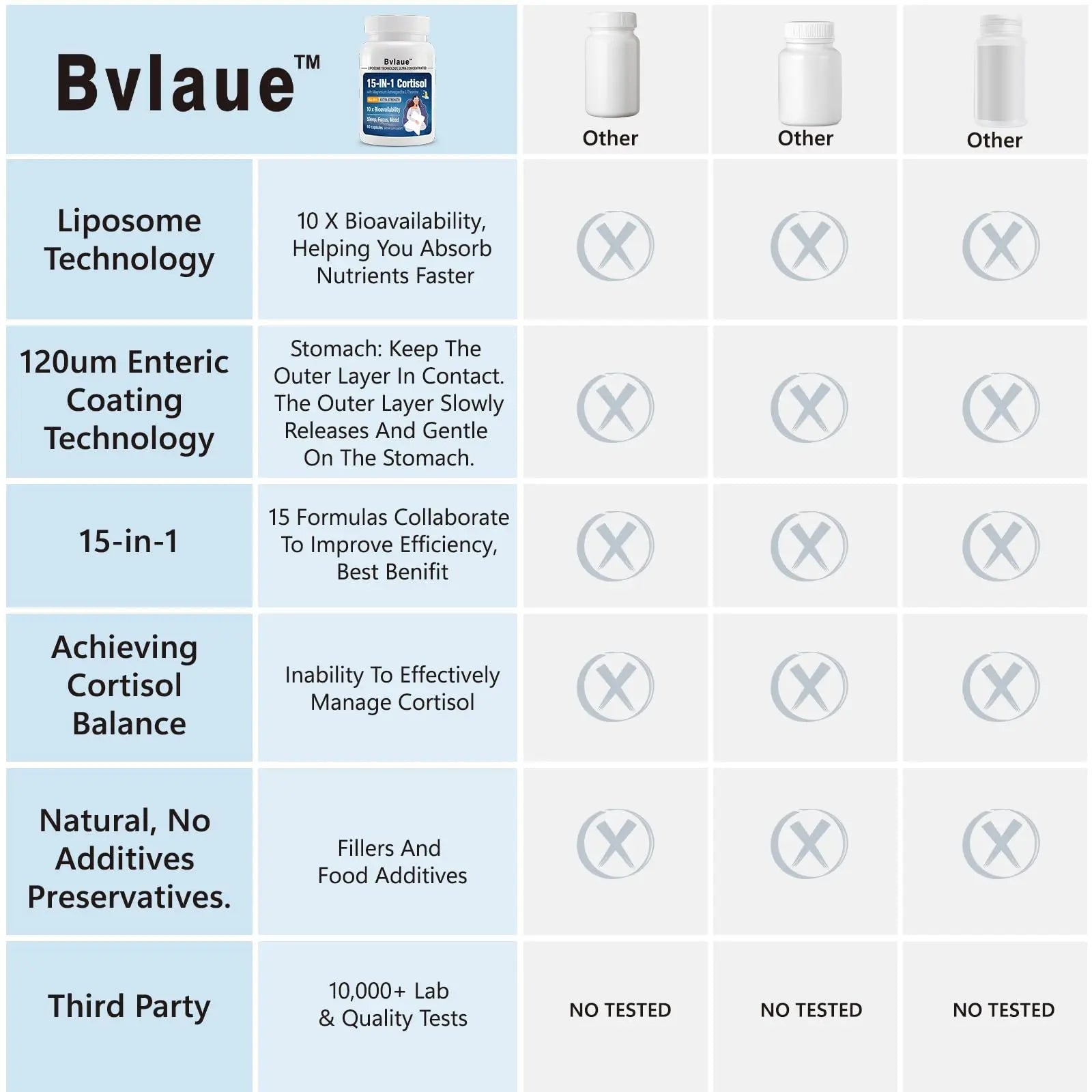 Bvlaue Cortisol Supplements for Women & Men - 15-in-1 Cortisol Reducer Manager Lower w/Ashwagandha,Magnesium,L-Theanine/Saffron Vitamin B6 & B12,60 Vegan CT for Stress Relief Sleep,Mood,Non-GMO - Maple Wellness Supplements