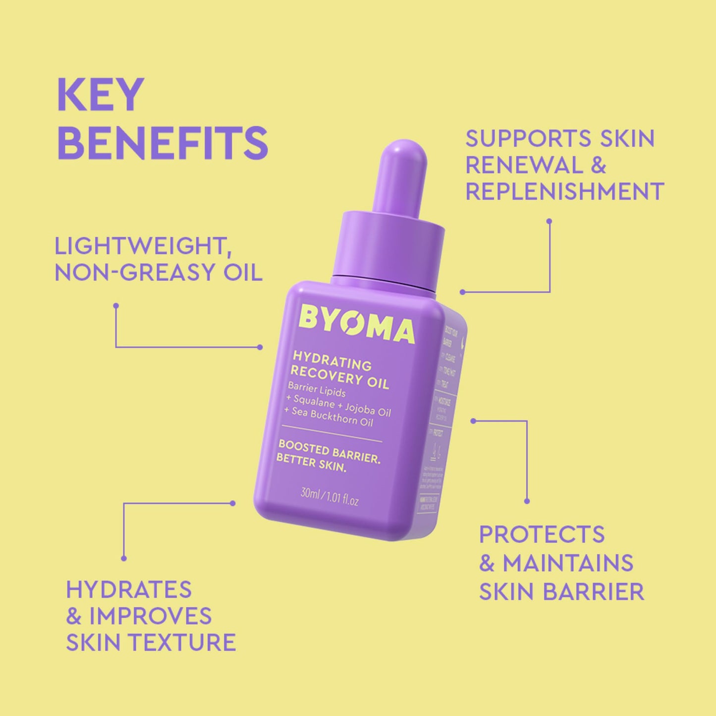 BYOMA Hydrating Recovery Oil - Luxury Face Oil with Squalane, Jojoba Oil & Seabuckthorn Oil - Instant Radiant and Glowy Skin - Maple Wellness Supplements