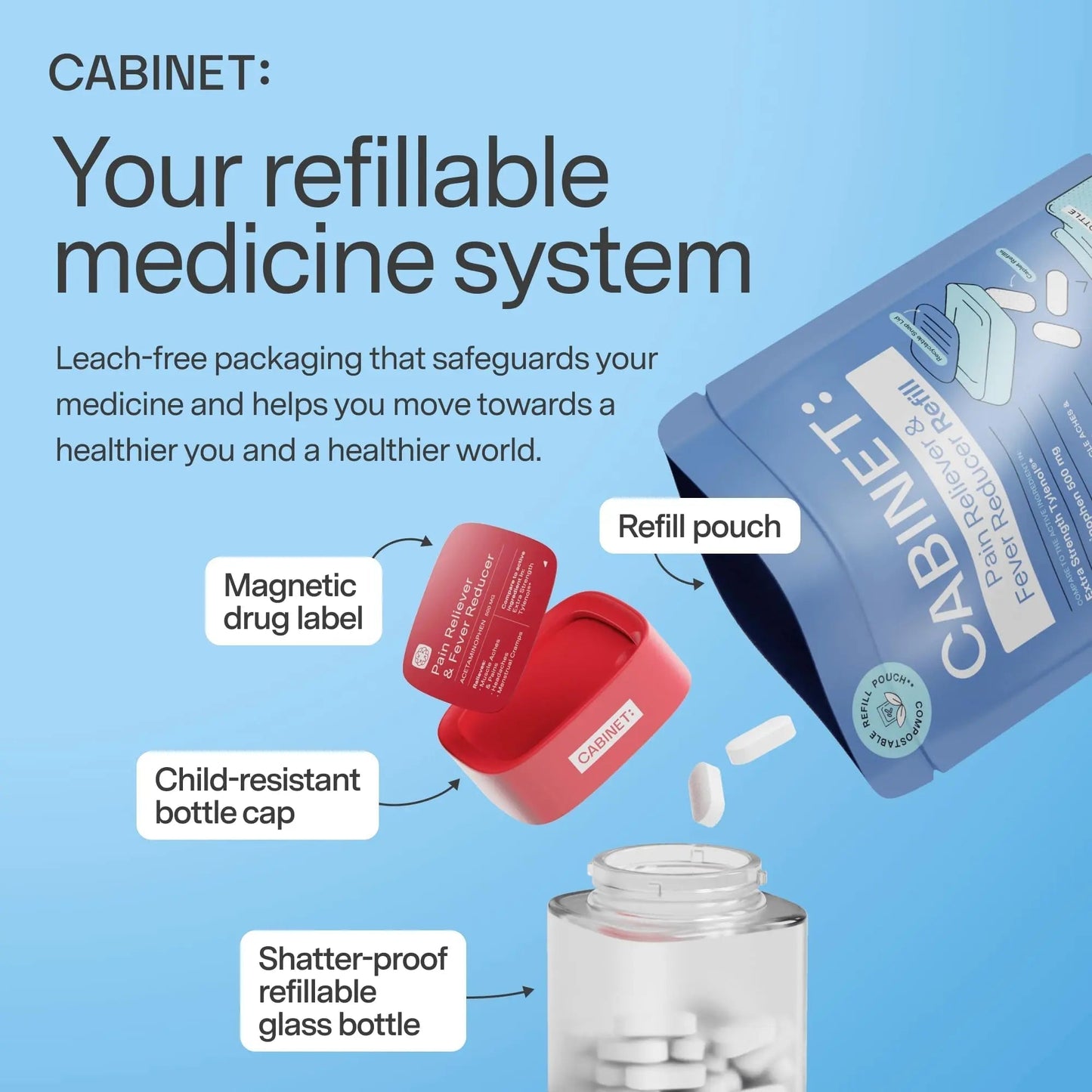 Cabinet: 500mg Acetaminophen for Headache Relief, Toothaches, Sore Throat, and Fever Reducer, Includes 1 Refillable Medicine Jar, 120 Tablets Refillable Glass Jar - w/Travel Tin - Maple Wellness Supplements