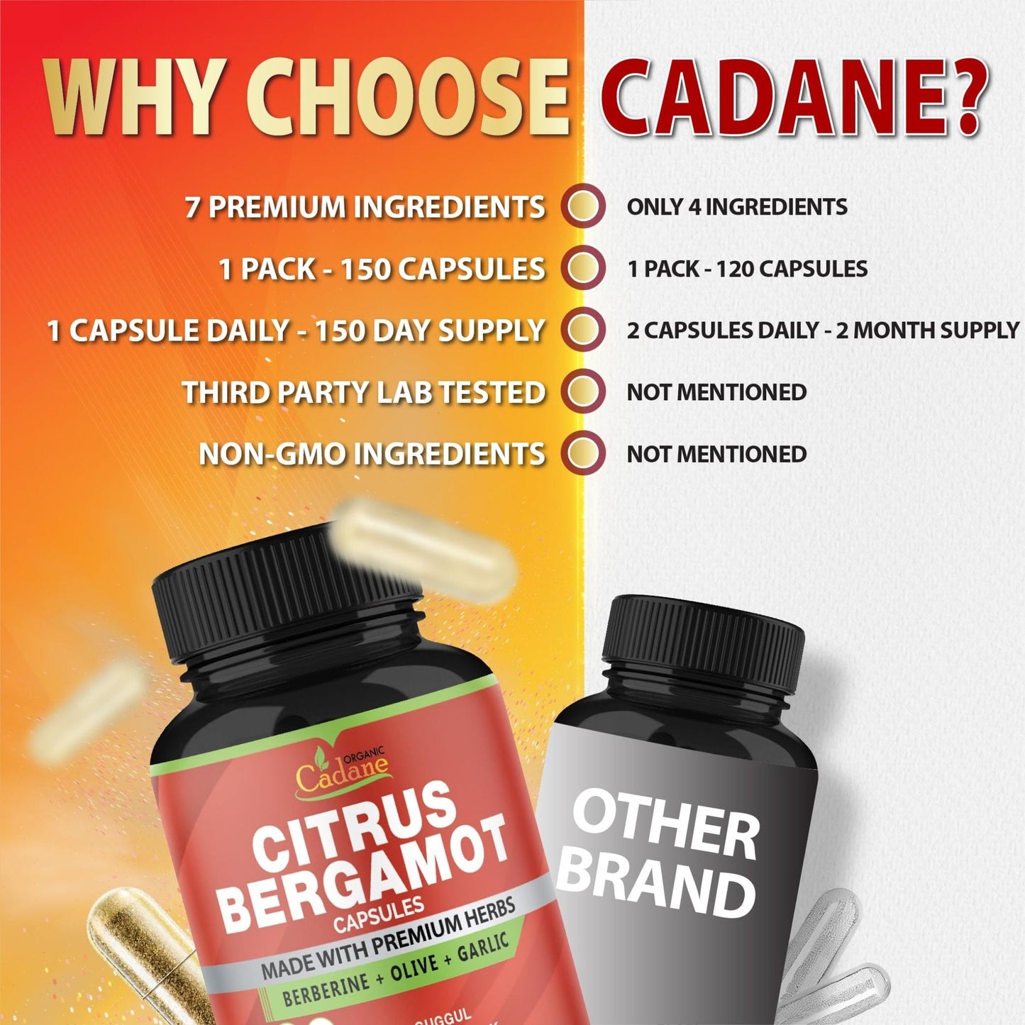 Cadane Citrus Bergamot Supplement Capsules with Berberine, Olive, Guggul, Garlic, Pine Bark, Black Pepper - Maple Wellness Supplements