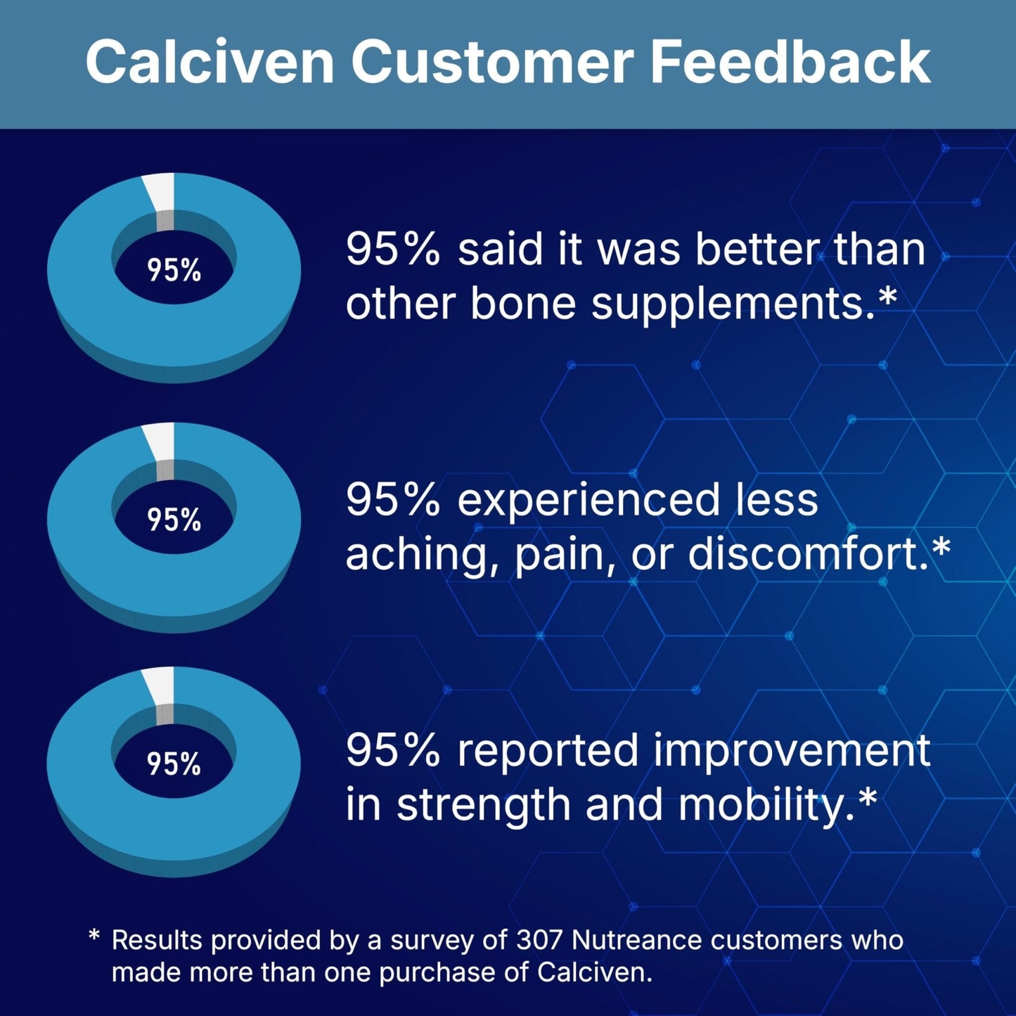 Calciven - Natural Bone Support Supplement - Non-GMO, Gluten-Free - Maple Wellness Supplements