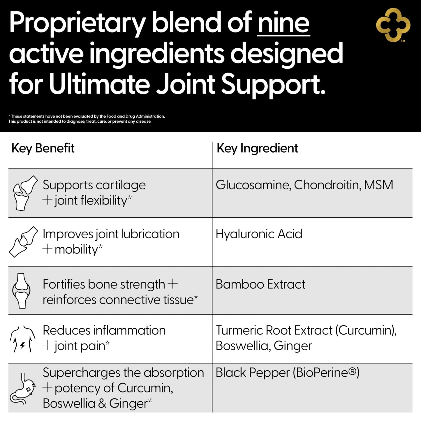 Campio Glucosamine Chondroitin MSM All-in-One Joint Support Supplement Turmeric, Hyaluronic Acid, Boswellia, Ginger Root, Bamboo, BioPerine, Black Pepper, Supports Joint Health & Flexibility 90 Count - Maple Wellness Supplements