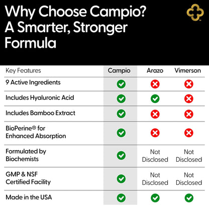 Campio Glucosamine Chondroitin MSM All-in-One Joint Support Supplement Turmeric, Hyaluronic Acid, Boswellia, Ginger Root, Bamboo, BioPerine, Black Pepper, Supports Joint Health & Flexibility 90 Count - Maple Wellness Supplements