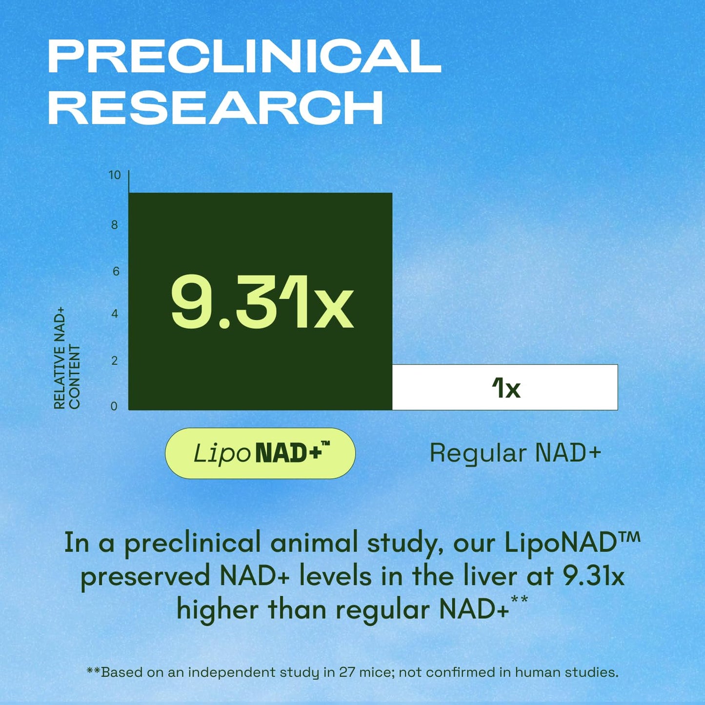 Cata-Kor Liposomal NAD Resveratrol Supplement – NMN Supplement Alternative – Third-Party Tested – Advanced NAD Supplement - Maple Wellness Supplements