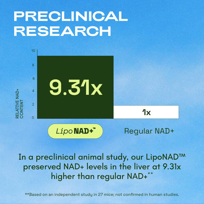 Cata-Kor Liposomal NAD Resveratrol Supplement – NMN Supplement Alternative – Third-Party Tested – Advanced NAD Supplement - Maple Wellness Supplements