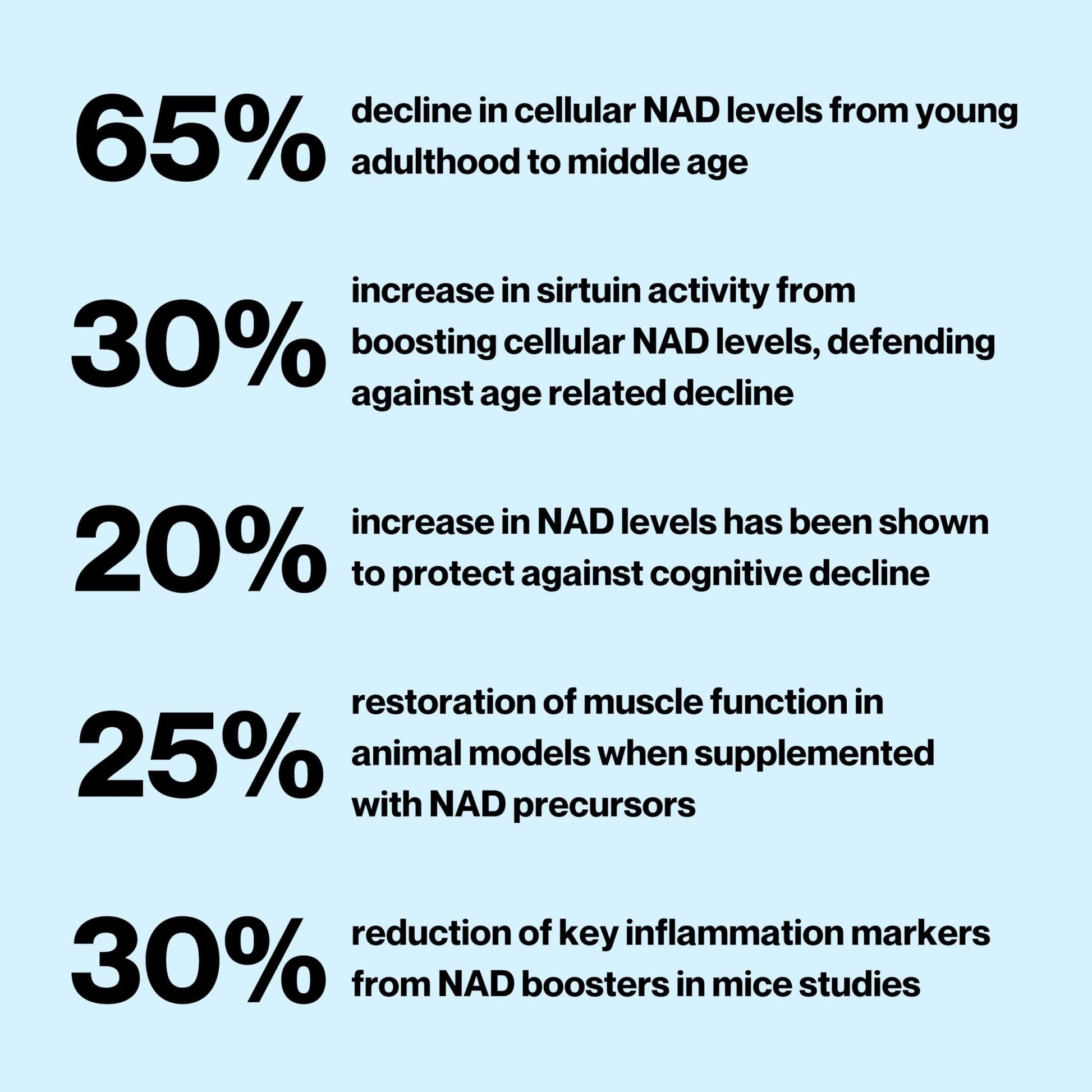 Celly NAD Booster | Longevity Supplement for Healthy Aging with NR (Nicotinamide Riboside) and Nicotinamide | Promotes Cell Function & Vitality | Non-GMO & 3rd Party Tested - Maple Wellness Supplements
