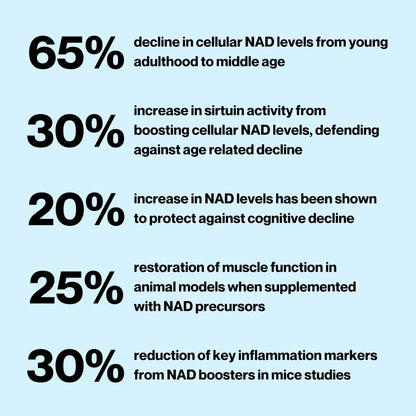 Celly NAD Booster | Longevity Supplement for Healthy Aging with NR (Nicotinamide Riboside) and Nicotinamide | Promotes Cell Function & Vitality | Non-GMO & 3rd Party Tested - Maple Wellness Supplements