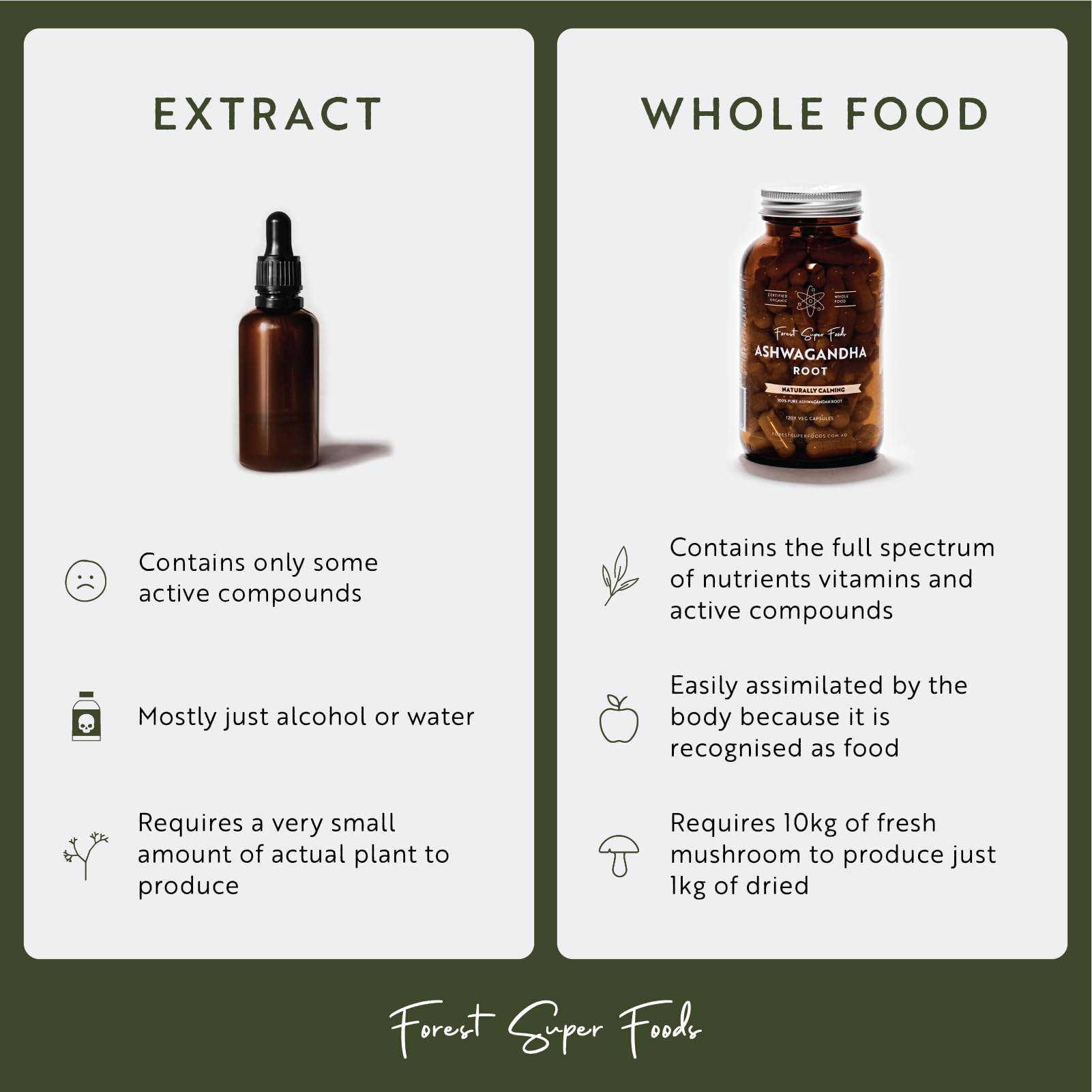 Certified Organic Australian Greens Whole Food Blend | 7 Incredible Whole Foods | No fillers or additives - Maple Wellness Supplements