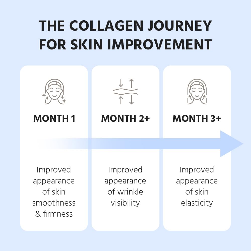 Cevitol Marine Collagen Peptides - Hydrolyzed Ultra-fine Collagen Powder for Women & Men, Hyaluronic Acid, Biotin, Vitamin C, for Skin, Hair, Nails, Joints - Maple Wellness Supplements